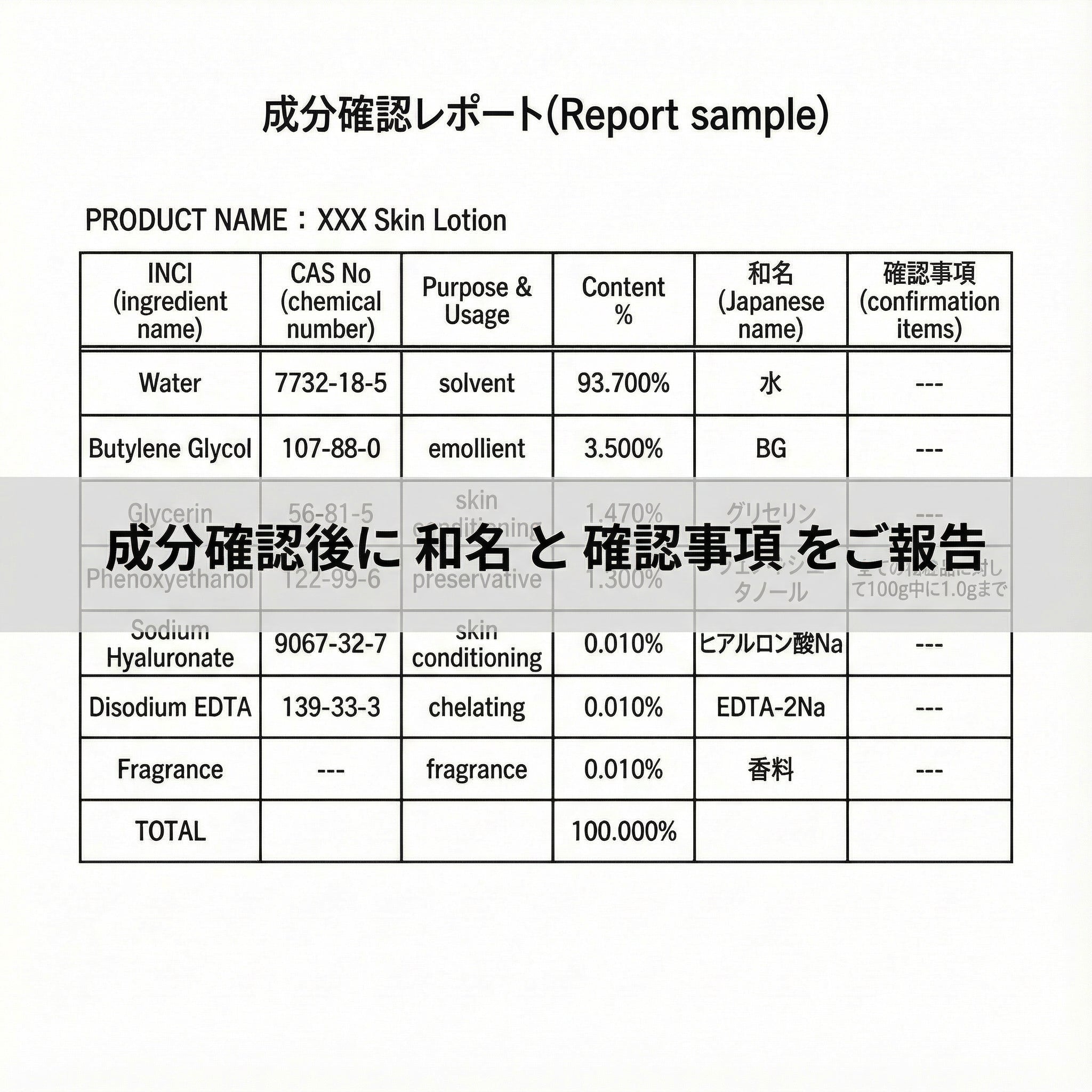 成分確認結果をレポート報告