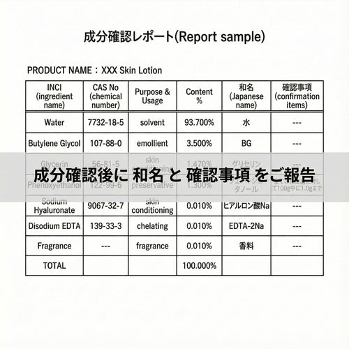 成分確認結果をレポート報告